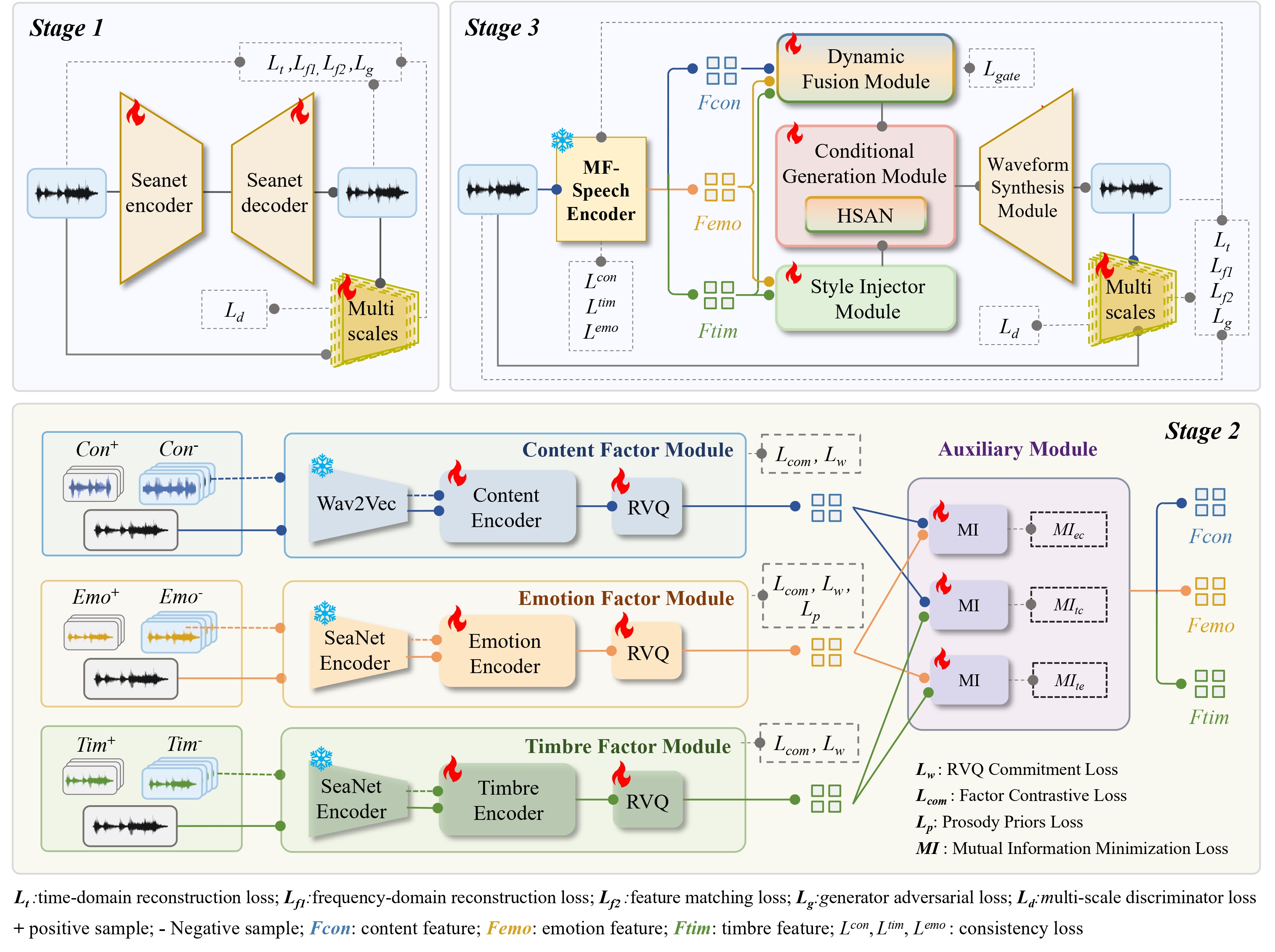 MF-Speech Framework